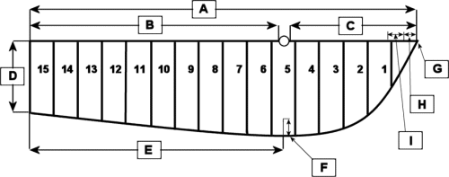 diagram showing how to measure for a cover